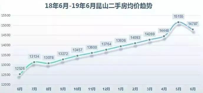 昆山房價走勢最新消息，市場分析與預測報告發(fā)布！