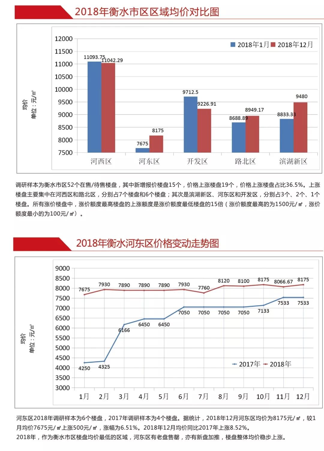 衡水房?jī)r(jià)走勢(shì)最新消息，市場(chǎng)分析與預(yù)測(cè)，未來趨勢(shì)揭秘！