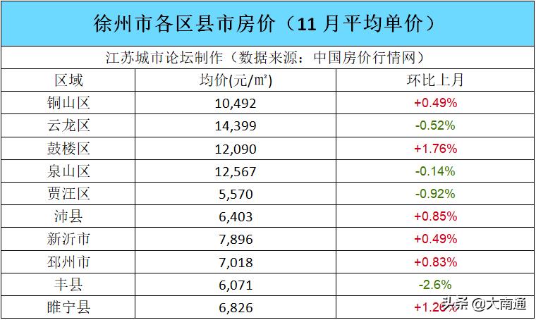 豐縣房?jī)r(jià)最新動(dòng)態(tài)，市場(chǎng)走勢(shì)與影響因素深度解析