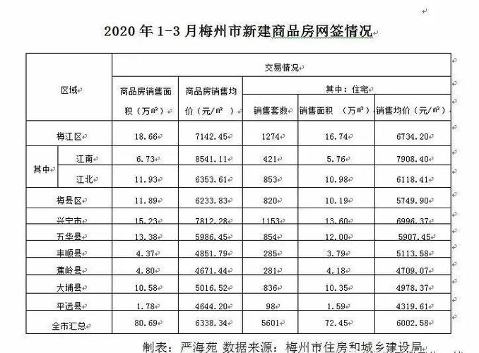 連州市房價最新信息概覽，最新房價動態(tài)一網打盡