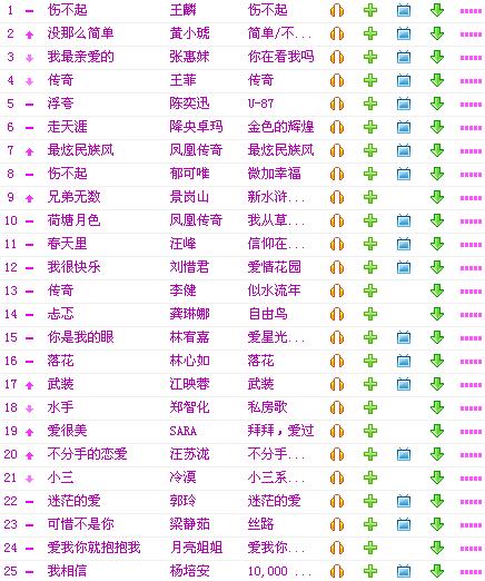 最新通俗歌曲排行榜，引領(lǐng)音樂潮流的風向標