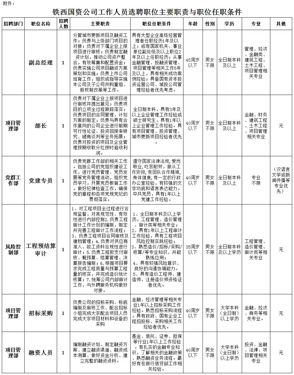 沈陽鐵西最新招聘動態(tài)，影響與展望