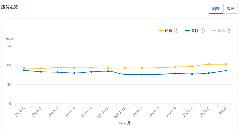 淮安房?jī)r(jià)走勢(shì)最新消息，市場(chǎng)分析與預(yù)測(cè)，深度解讀房?jī)r(jià)趨勢(shì)