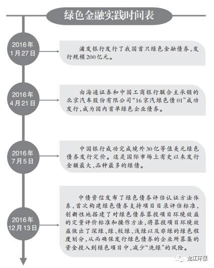 黃改綠政策推動城市綠色轉(zhuǎn)型，提升環(huán)境品質(zhì)新舉措