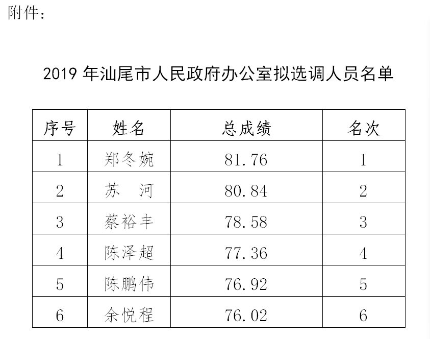 汕尾市最新人事任免及動態(tài)更新