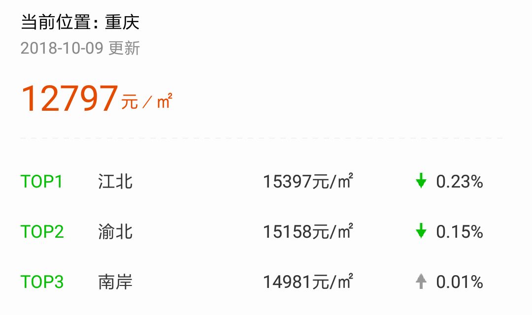 重慶開縣最新房價動態(tài)及趨勢深度解讀