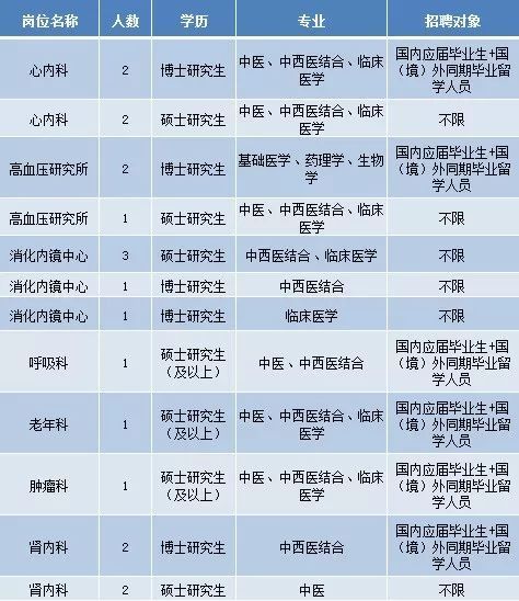 合肥護士最新招聘信息概覽及深度分析