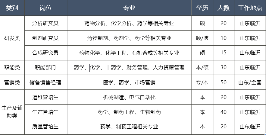 羅欣藥業(yè)最新招聘動態(tài)，探尋人才，共筑健康未來