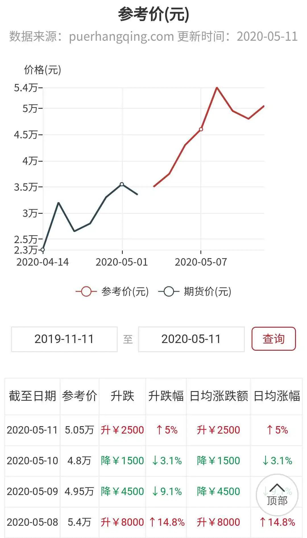 大算最新價格分析，市場趨勢及影響因素探討