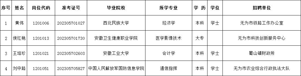 無(wú)為縣最新招聘信息全面概覽