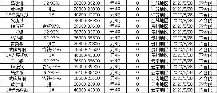 中國廢品網(wǎng)最新行情概覽與動態(tài)分析