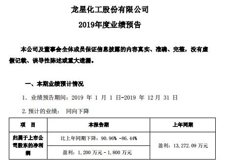 龍星化工最新動態(tài)及行業(yè)展望簡報