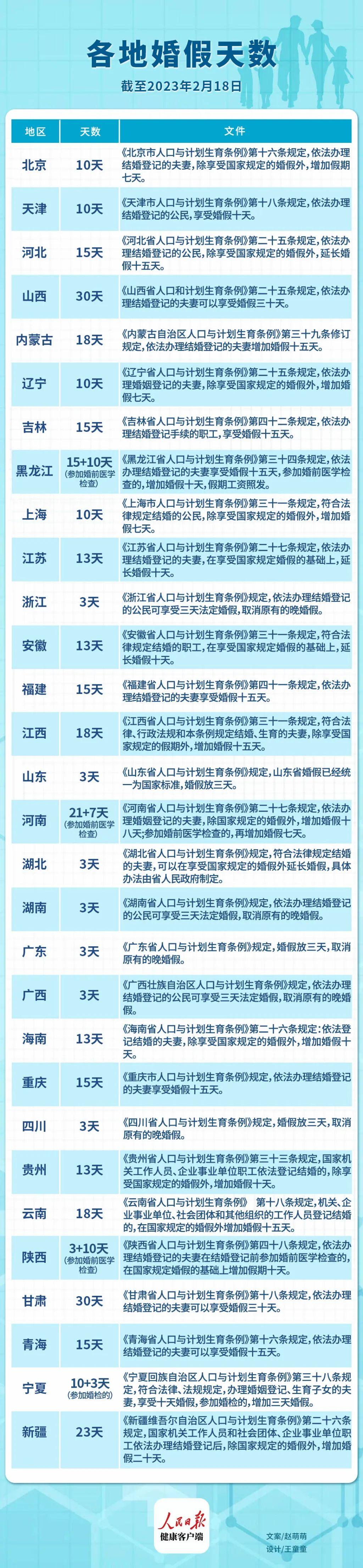 四川省婚假最新規(guī)定概述，最新四川省婚假政策解讀