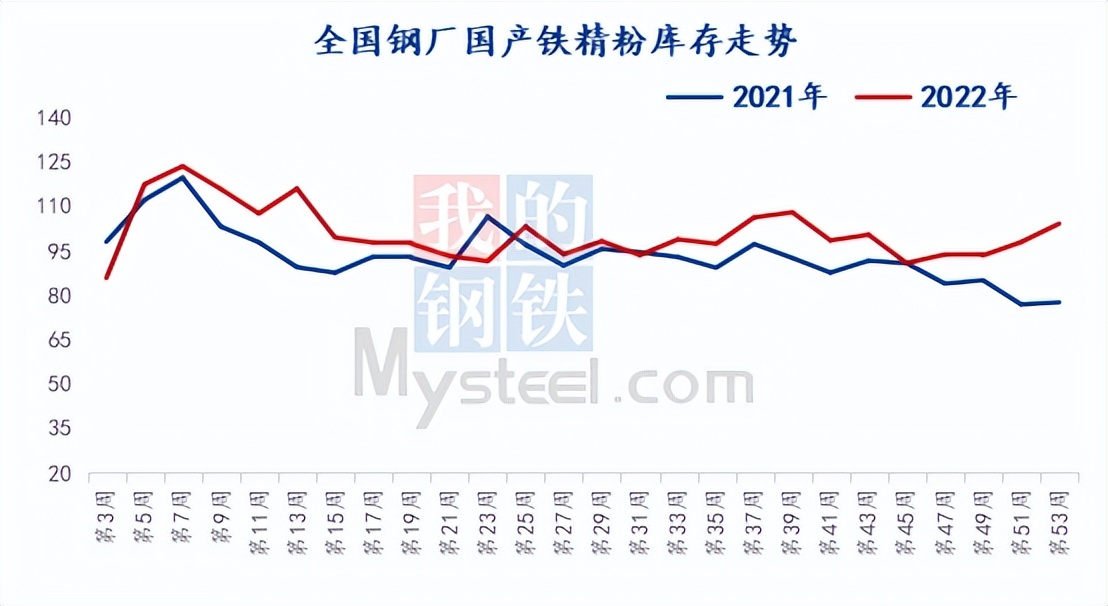 遼寧鐵精粉最新價格動態(tài)解析及市場分析