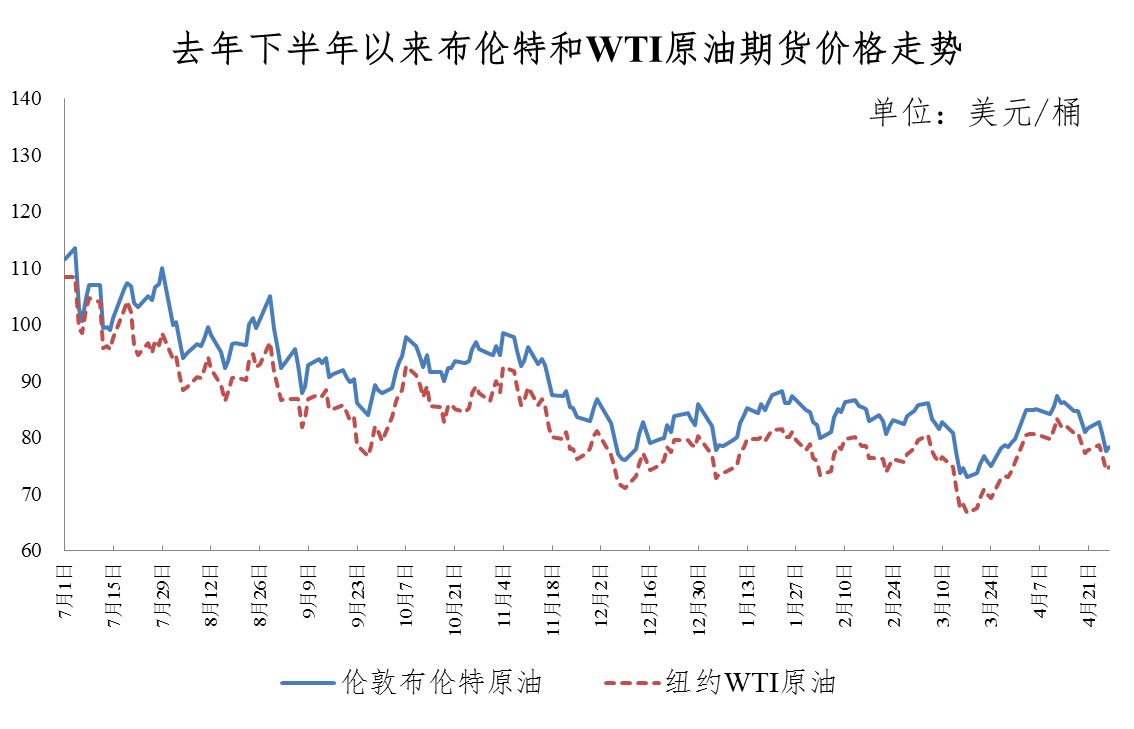 杭州油價(jià)調(diào)整最新動(dòng)態(tài)，市場(chǎng)趨勢(shì)及影響分析