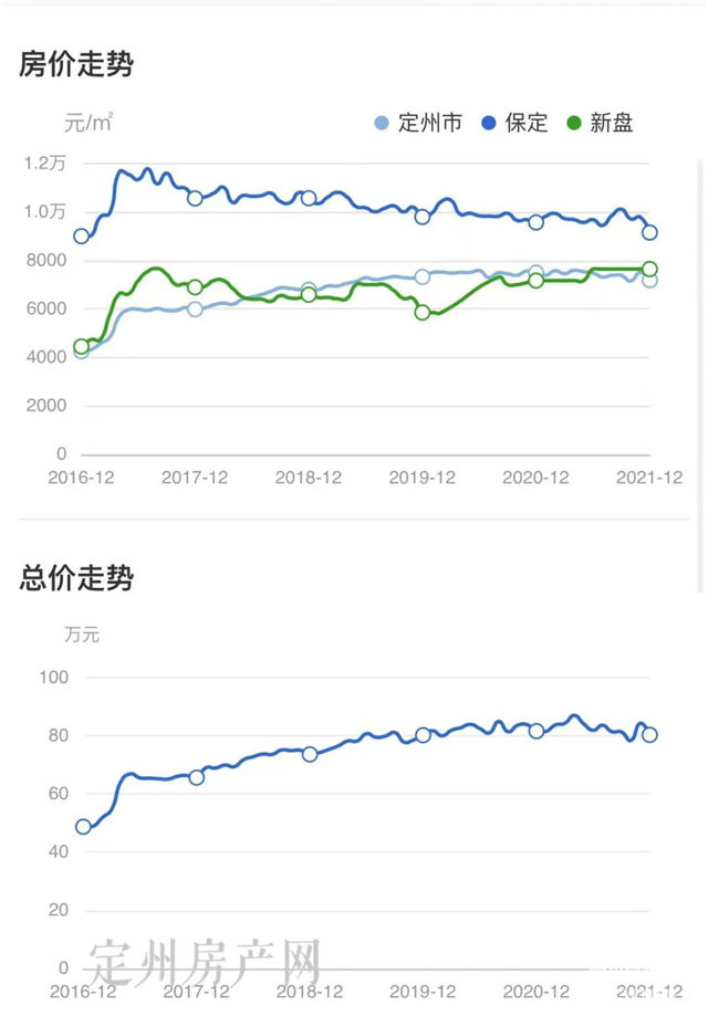 定州房價走勢最新消息，市場分析與預(yù)測報告揭秘未來趨勢