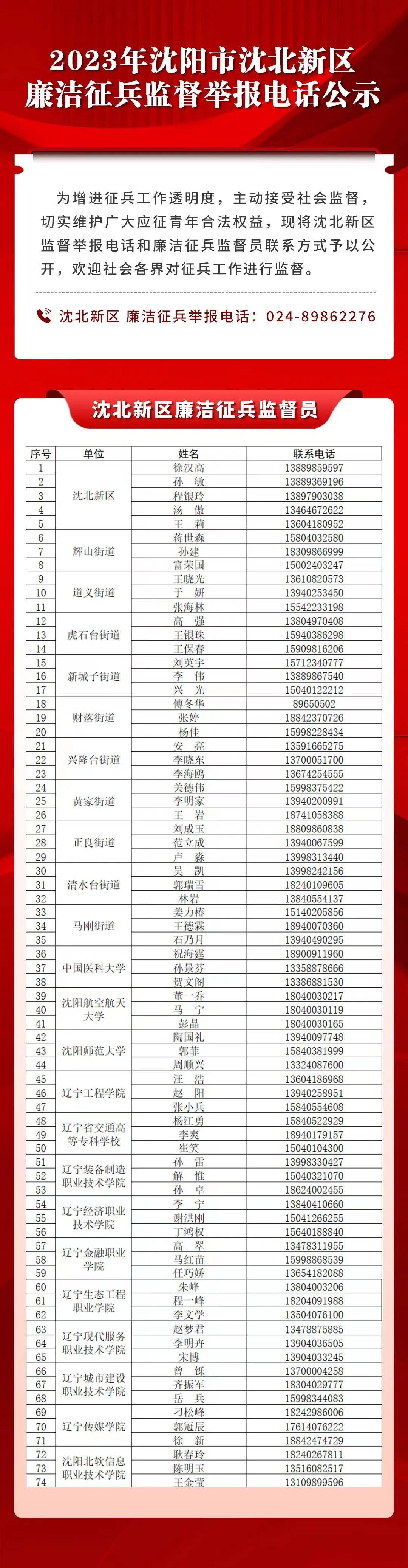 部隊(duì)最新舉報電話，透明監(jiān)督，共建和諧軍民關(guān)系的新橋梁