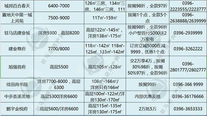 枝江最新房價動態(tài)及購房指南，市場走勢一網(wǎng)打盡！