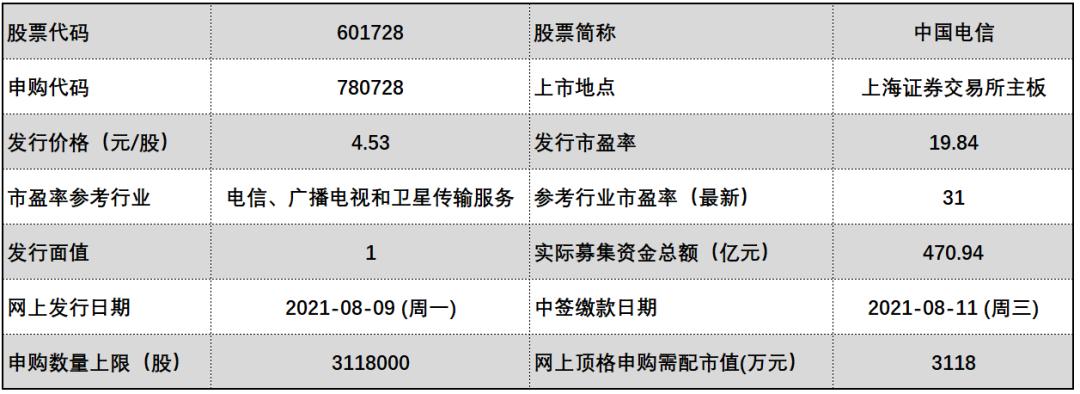 新股申購體系重塑，最新打新規(guī)則解讀與指南