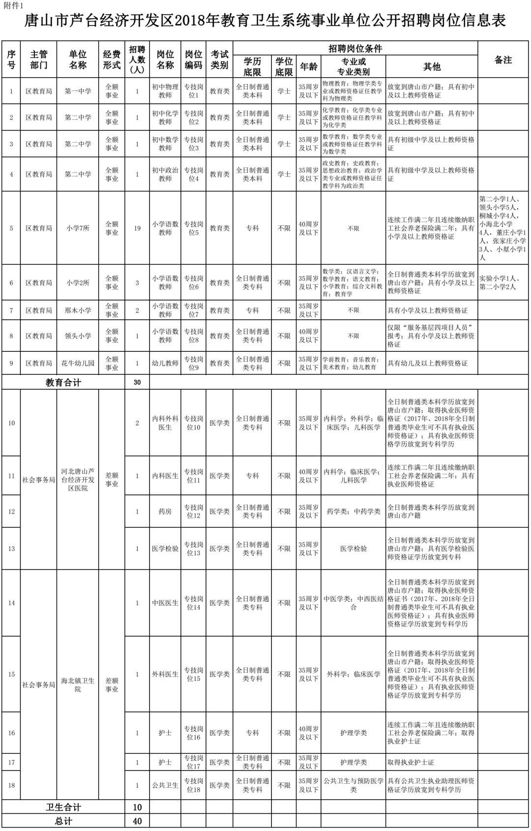 蘆臺最新招聘信息與職業(yè)發(fā)展機遇概覽