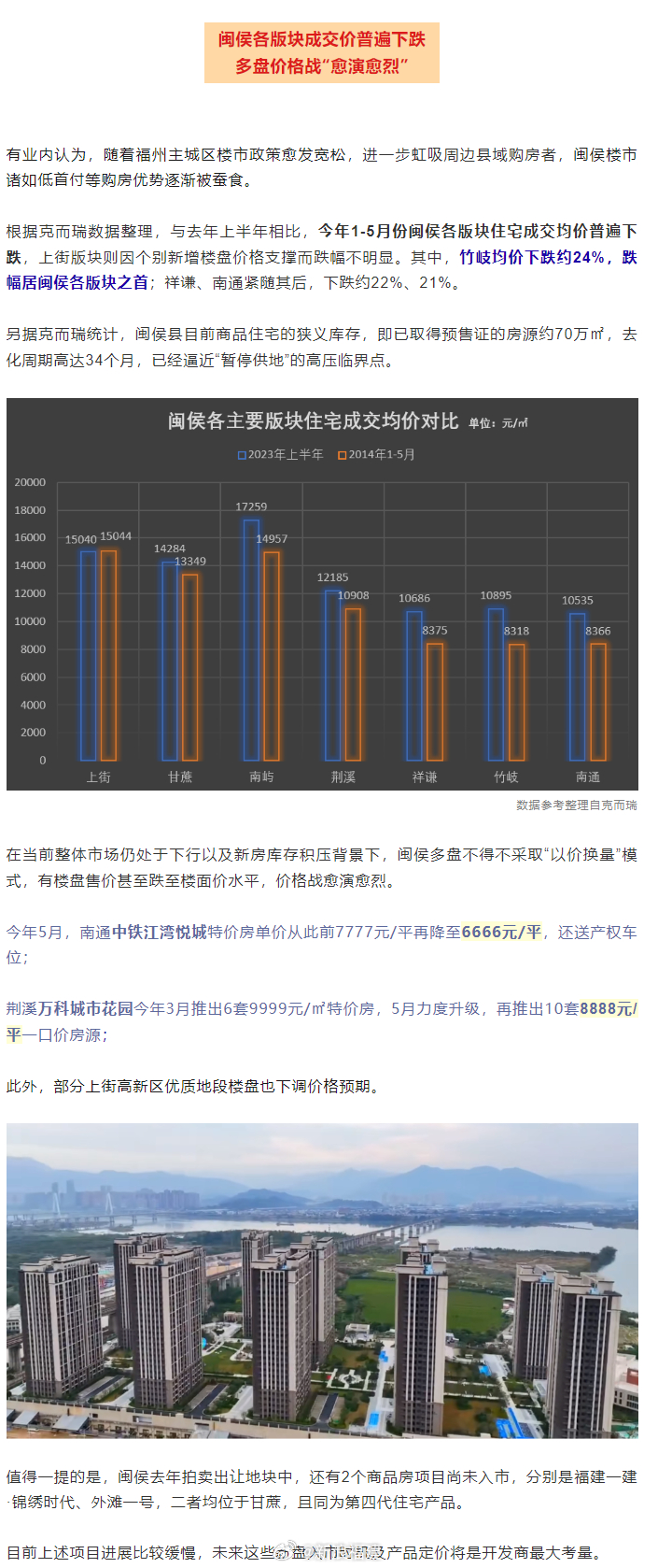 閩侯二手房市場最新房價(jià)走勢(shì)及市場分析