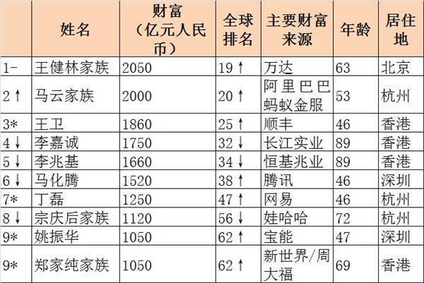 全球最新富豪榜揭示億萬富翁財富增長與產(chǎn)業(yè)變革趨勢的洞察報告