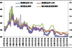 最新基準(zhǔn)利率深度解讀，影響分析與最新動態(tài)