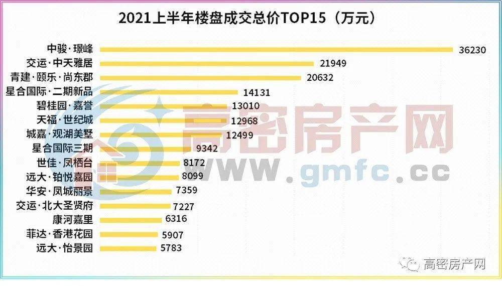 高密房價最新動態(tài)及市場趨勢展望，未來展望與最新市場動態(tài)分析