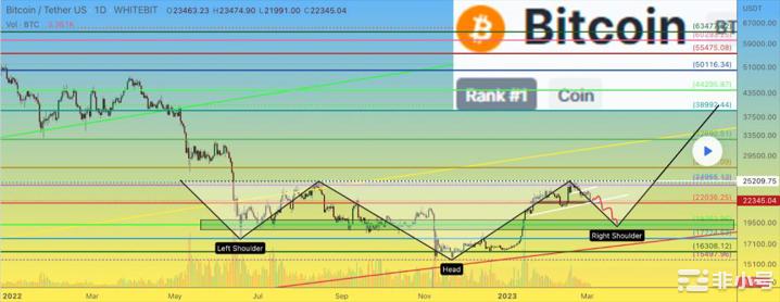 最新BTC行情價(jià)格分析與展望，美元走勢(shì)下的BTC價(jià)格變動(dòng)