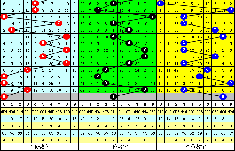 第967頁