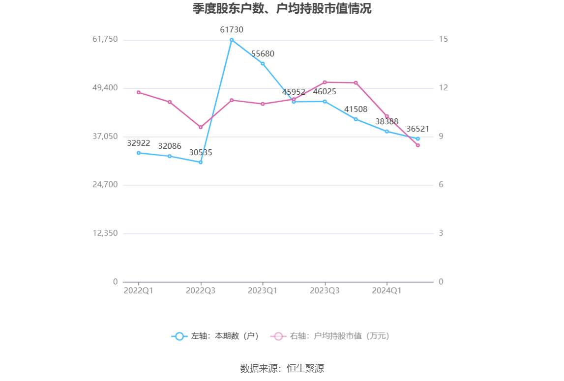 新澳2024今晚開獎結(jié)果,準(zhǔn)確資料解釋落實_探索版29.305