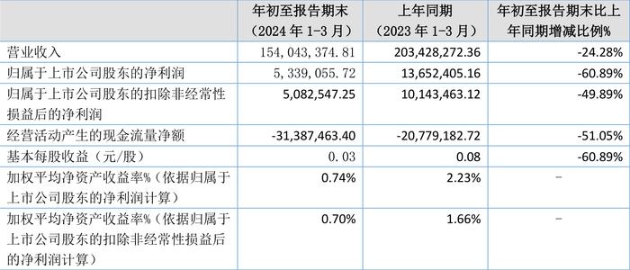 2024年香港資料免費大全,動態(tài)調整策略執(zhí)行_Phablet53.533