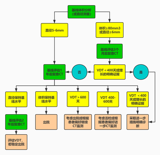 港澳800圖庫,標準化流程評估_2D95.405