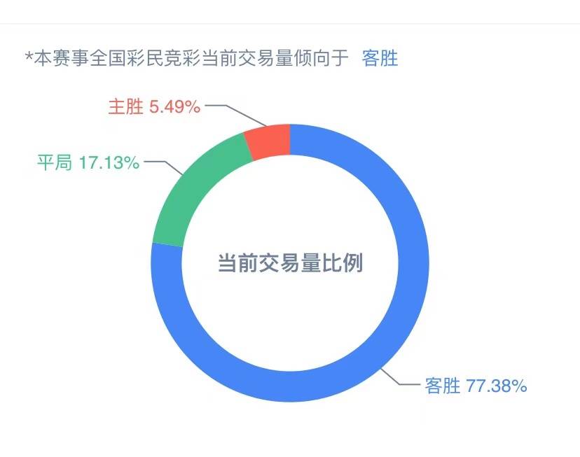 新澳天天彩免費資料查詢85期,數(shù)據(jù)導(dǎo)向設(shè)計方案_旗艦版64.830