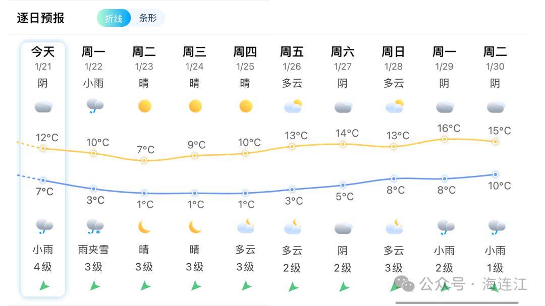 白梅鄉(xiāng)最新天氣預(yù)報更新通知