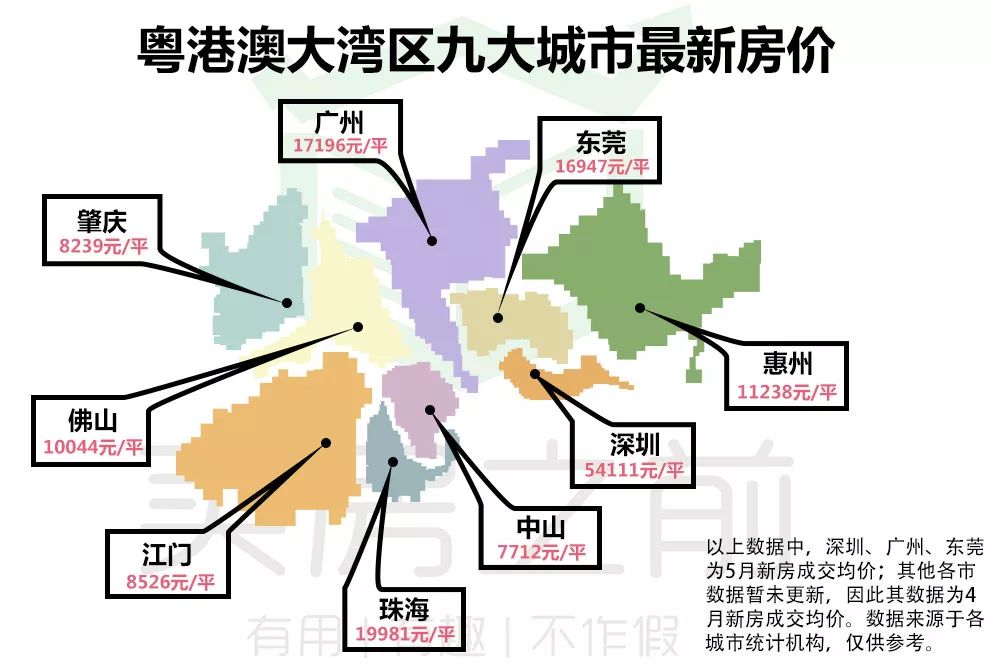 大灣區(qū)最新房價(jià)排名及其影響因素深度解析