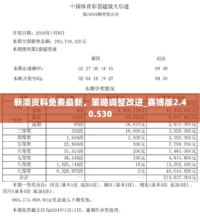 2024天天彩全年免費資料｜實用技巧與詳細解析