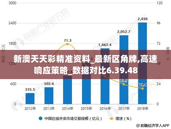 新澳天天彩正版免費資料觀看｜統(tǒng)計解答解釋落實