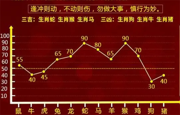 今晚必出一肖一碼｜決策資料解釋落實