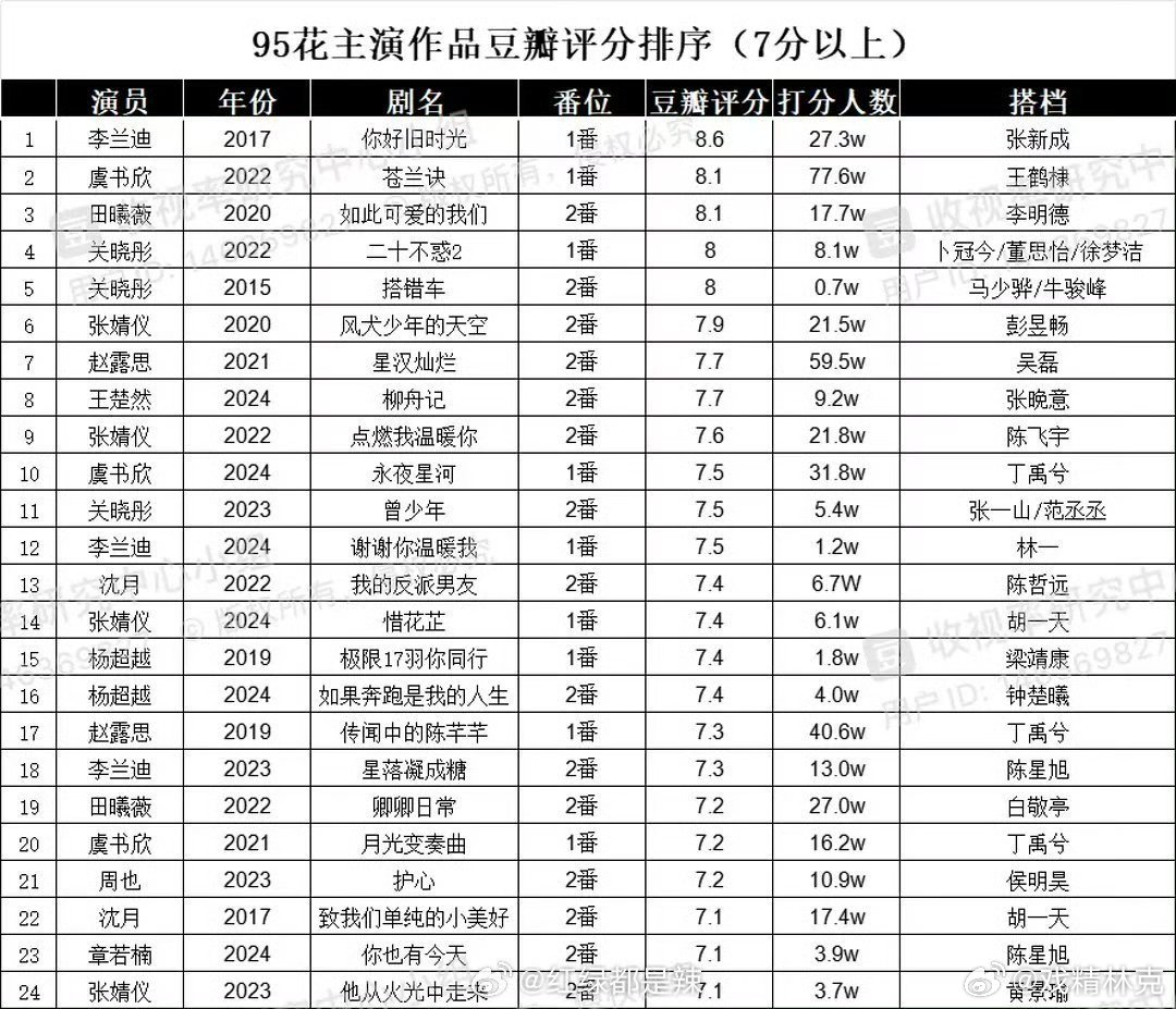 最新豆瓣電影評(píng)分綜述概覽