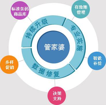 2024管家婆精準(zhǔn)免費(fèi)治療｜實(shí)用技巧與詳細(xì)解析