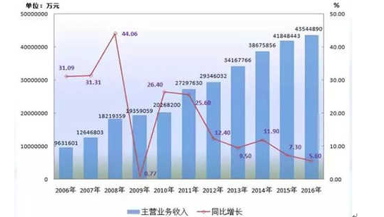 四不像正版資料2024年,市場趨勢方案實(shí)施_Deluxe10.92