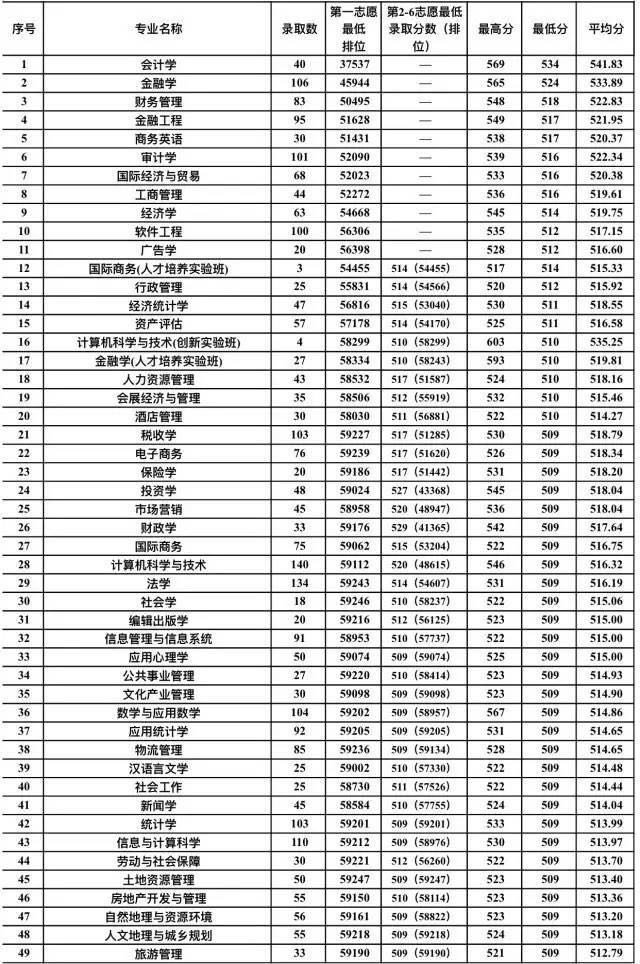 2017年廣東高考最新動態(tài)與改革解析