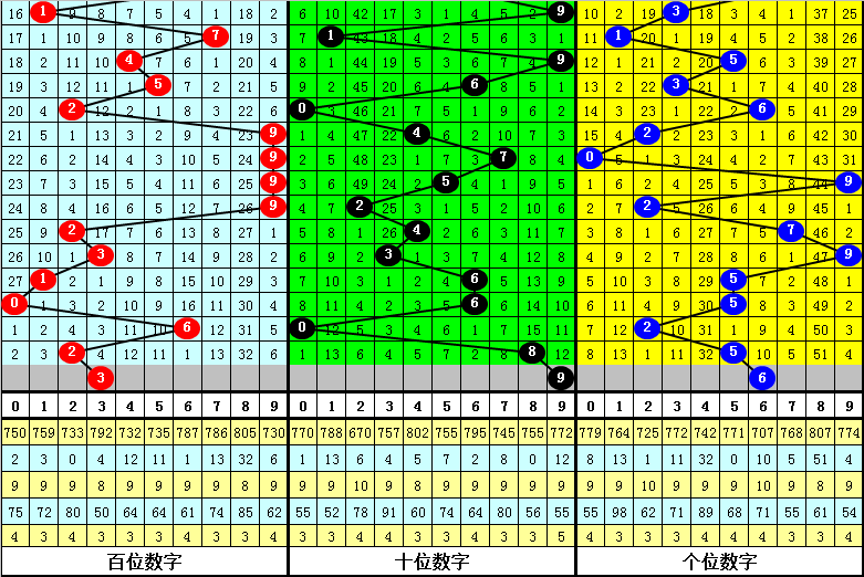 四肖中特期期準(zhǔn)四免費,綜合數(shù)據(jù)解析說明_精英版29.70