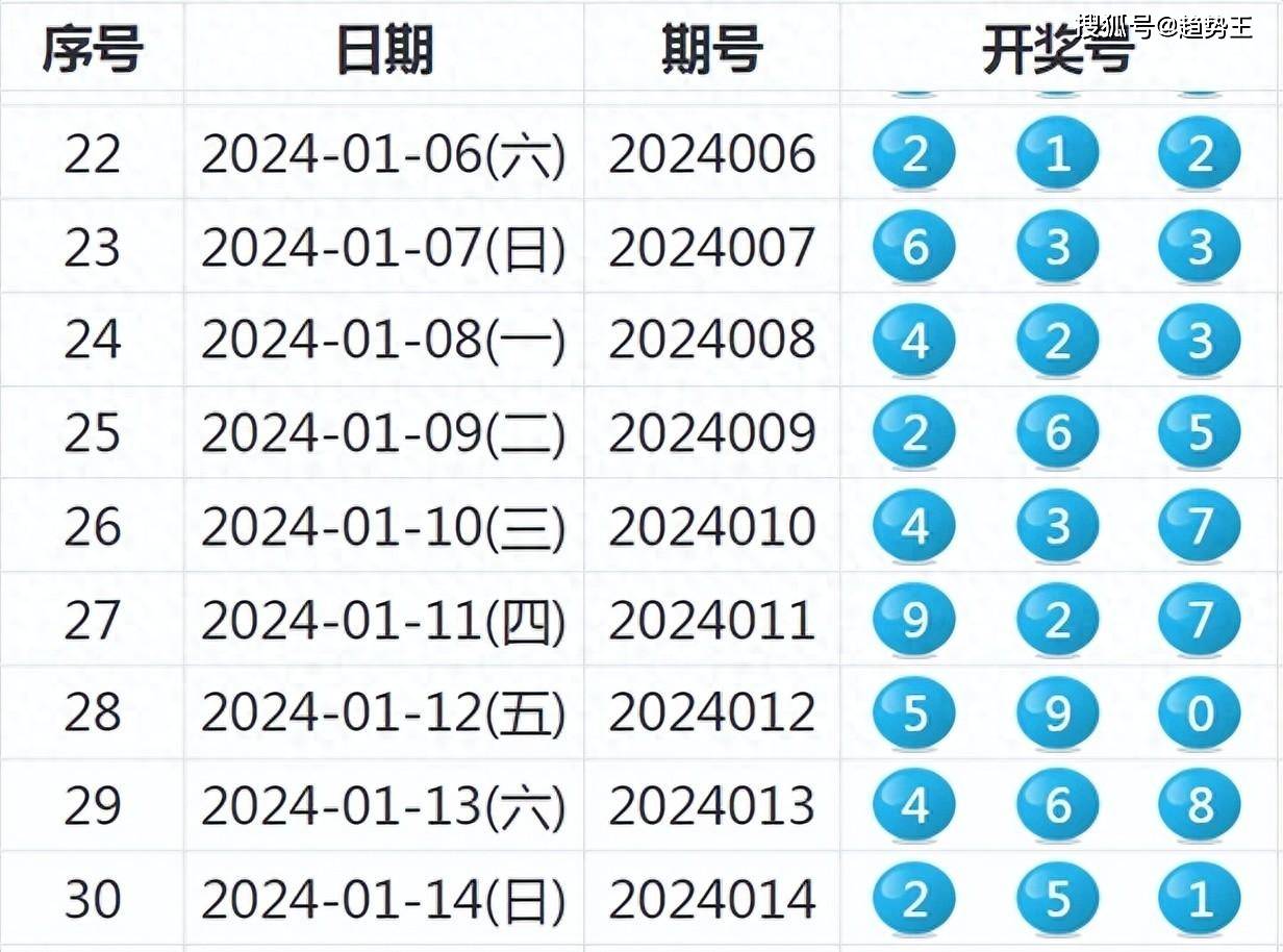 2024年新奧特開獎記錄,新興技術(shù)推進(jìn)策略_VIP93.644