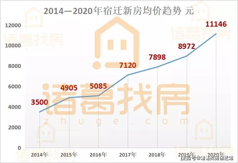 宿遷最新房價(jià)概覽與走勢分析