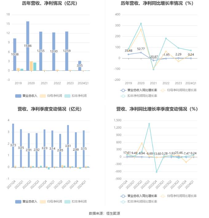 2024香港開獎記錄查詢表格,實地考察分析數(shù)據(jù)_精英款14.920