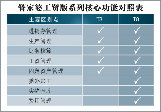 788888精準管家婆免費大全,精細方案實施_優(yōu)選版32.85