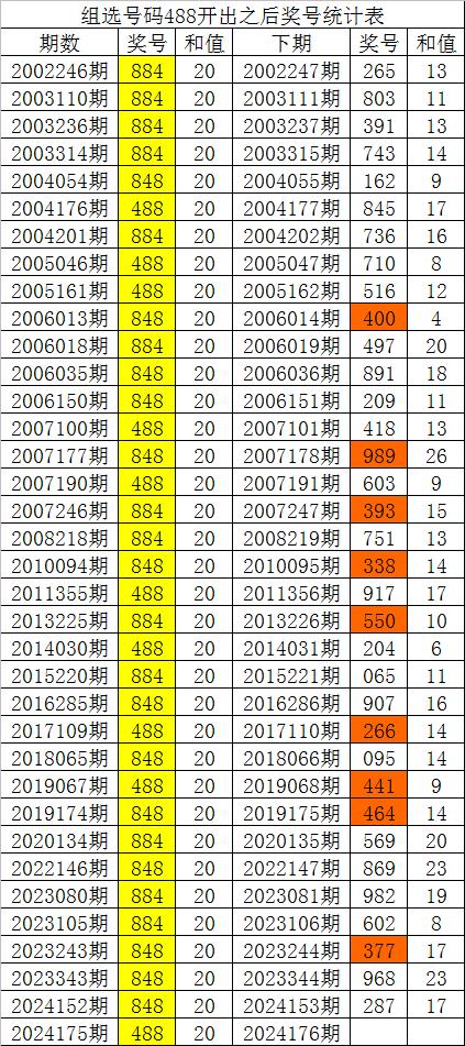 白小姐中特期期開獎結果,仿真技術方案實現_視頻版53.340