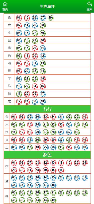 澳門精準(zhǔn)一肖一碼一一中,統(tǒng)計評估解析說明_Tizen27.400